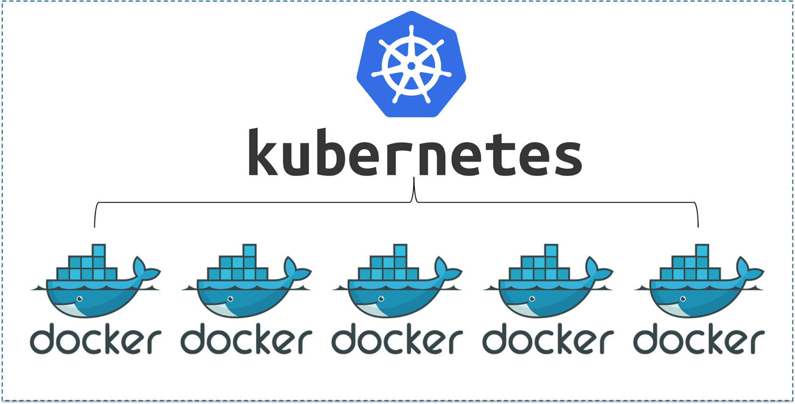 benefits-of-kubernetes-devops-company-in-bangalore-appiness-interactive